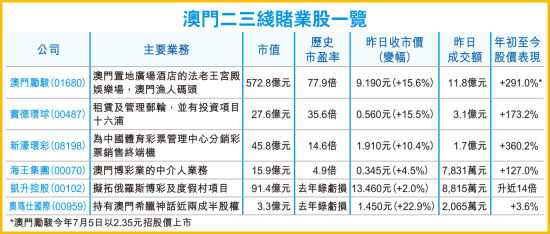 遠離賭博犯罪深淵