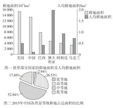 全國耕地保護現(xiàn)狀分析，全國耕地保護現(xiàn)狀深度解析