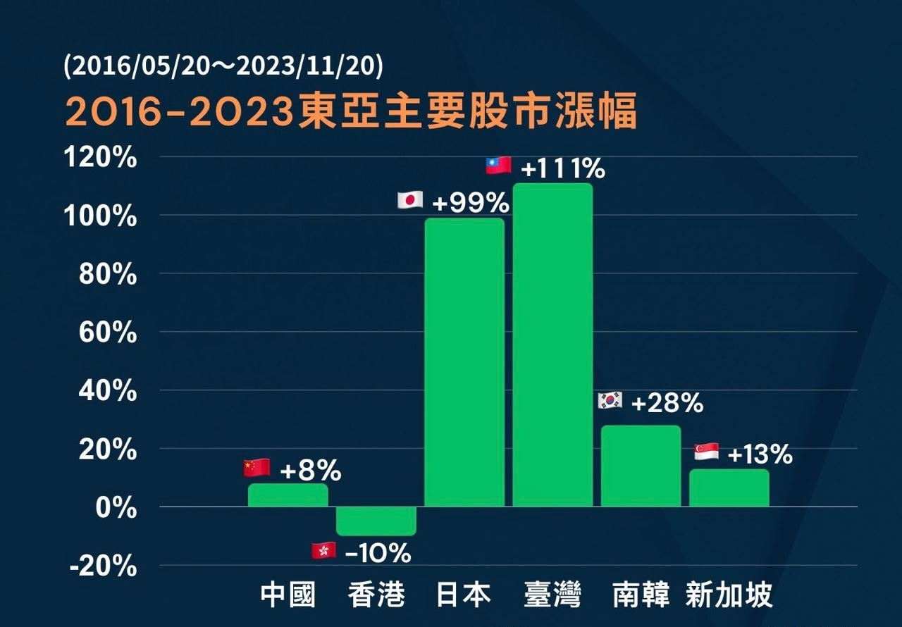 亞洲股市多數(shù)走高，繁榮背后的驅動力與前景展望，亞洲股市多數(shù)走高，繁榮背后的驅動力與未來展望