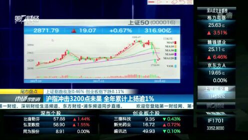 上證指數(shù)漲0.44%，市場新動態(tài)與未來展望，上證指數(shù)漲0.44%，市場新動態(tài)及未來展望分析