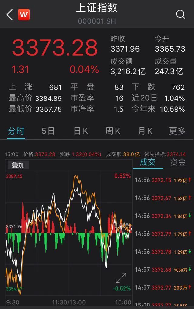 滬指漲勢