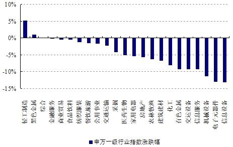 上證工業(yè)行業(yè)指數(shù)上漲，趨勢、機遇與挑戰(zhàn)，上證工業(yè)行業(yè)指數(shù)漲勢強勁，趨勢、機遇與挑戰(zhàn)分析