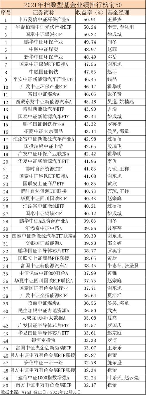 東財(cái)新能源指數(shù)增強(qiáng)A凈值上漲，趨勢、機(jī)遇與挑戰(zhàn)，東財(cái)新能源指數(shù)增強(qiáng)A凈值上漲，趨勢、機(jī)遇與挑戰(zhàn)分析