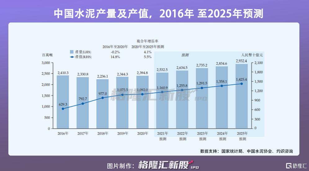 港交所新上市計(jì)劃