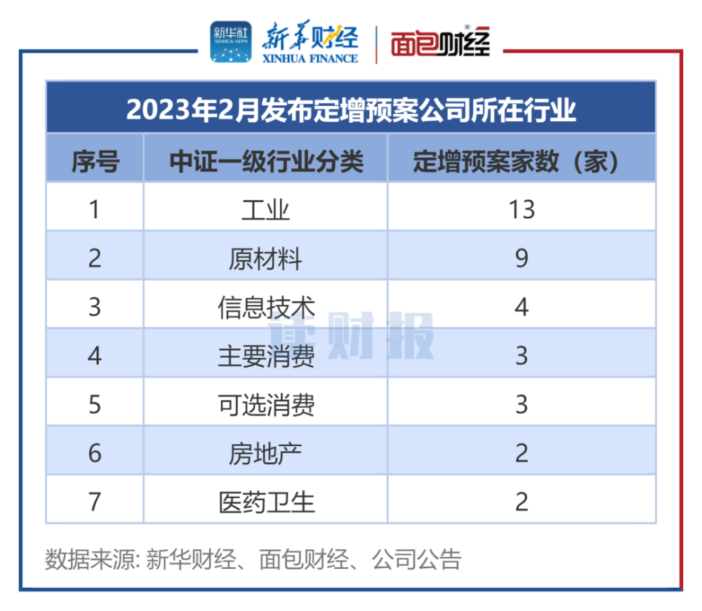 五家公司重組定增募資，重塑市場格局，共創(chuàng)未來價(jià)值，五公司重組定增募資重塑市場格局，攜手共創(chuàng)未來價(jià)值