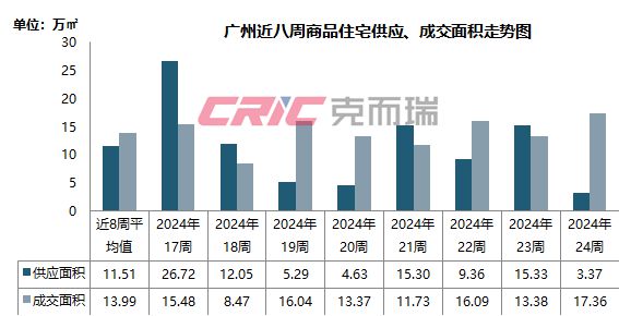 廣州房價(jià)下跌原因深度解析，廣州房價(jià)下跌原因深度探究