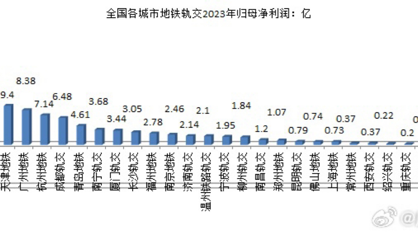 重點(diǎn)城市2023年土地成交情況分析，重點(diǎn)城市土地成交情況分析，2023年土地市場(chǎng)走勢(shì)解讀