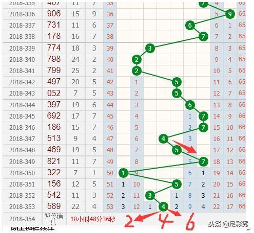 新澳門彩出號(hào)綜合走勢(shì)分析，澳門彩票走勢(shì)分析與犯罪問題探討