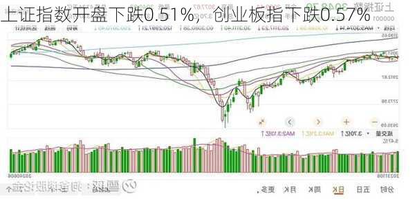 上證指數(shù)微跌0.01%背后的市場新動向分析，上證指數(shù)微跌背后的市場新動向解析