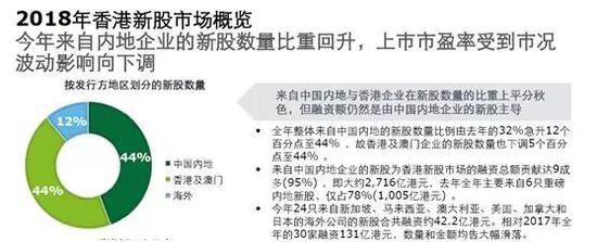 香港再融資市場即將超越IPO市場，規(guī)模與趨勢分析，香港再融資市場崛起，超越IPO市場趨勢分析與規(guī)模展望