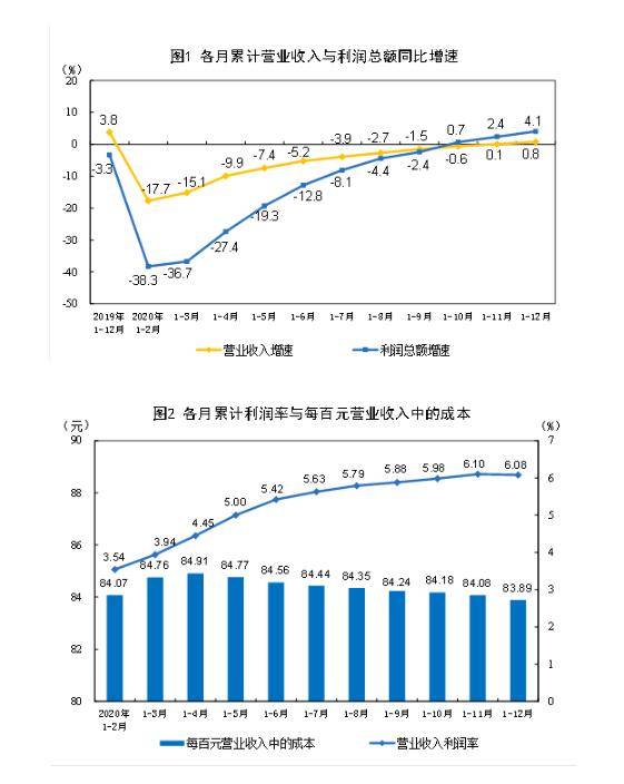 韓國進(jìn)口增長熱潮