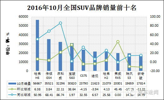 韓國9月進口銷售額大幅增長