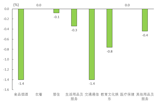 韓國(guó)PPI數(shù)據(jù)深度解讀