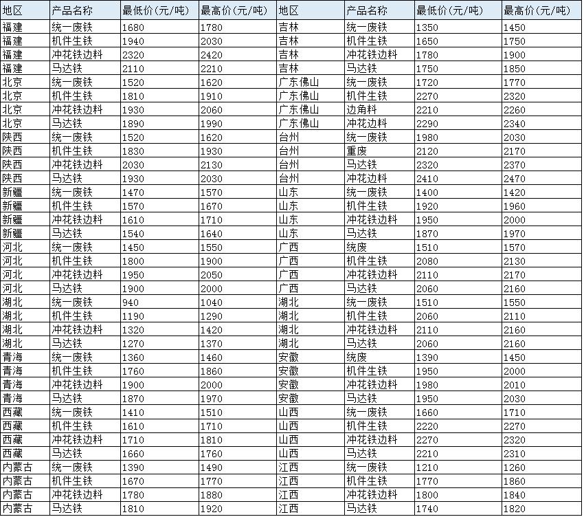 最新紙板價格動態(tài)及其對行業(yè)的影響，最新紙板價格動態(tài)與行業(yè)影響分析