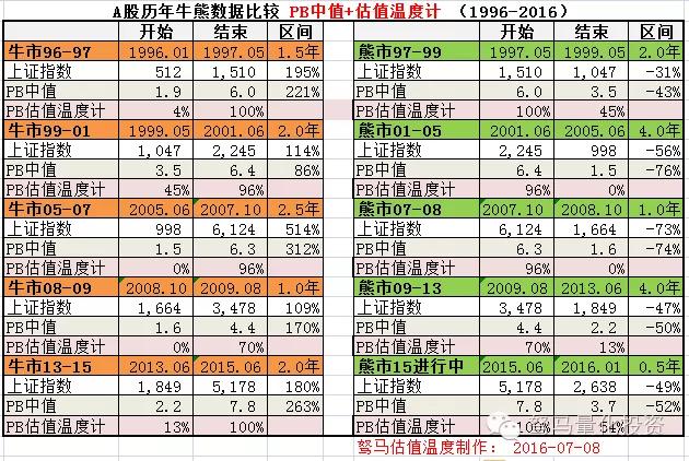 下一輪牛市最佳時(shí)間表，探索未來(lái)的投資機(jī)遇與挑戰(zhàn)，未來(lái)投資機(jī)遇與挑戰(zhàn)，下一輪牛市的最佳時(shí)間表探索