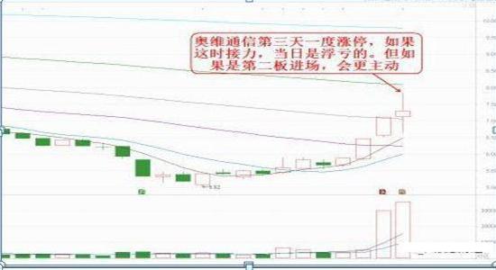 未來妖股一覽表，洞悉股市潛力新星，未來妖股一覽表，股市新星洞悉與預(yù)測