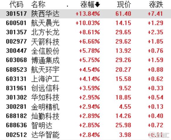 鴻鵠4大妖股一覽表