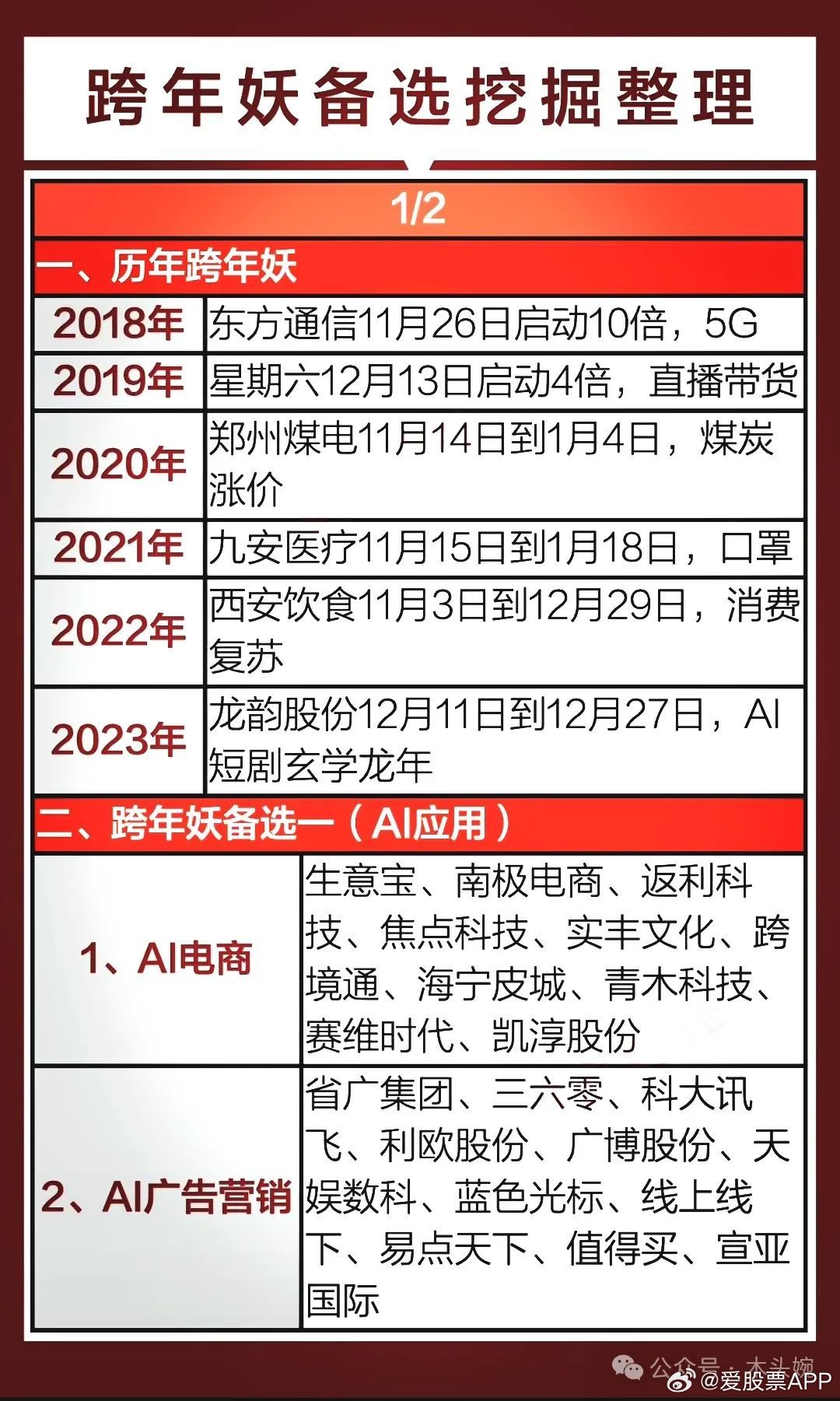 探尋2025跨年妖股，五元背后的故事，探尋五元背后的故事，揭秘2025跨年妖股傳奇