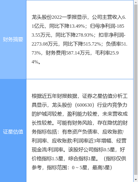 龍頭股份重組，600630的新篇章，龍頭股份重組開啟新篇章，600630邁向未來新篇章