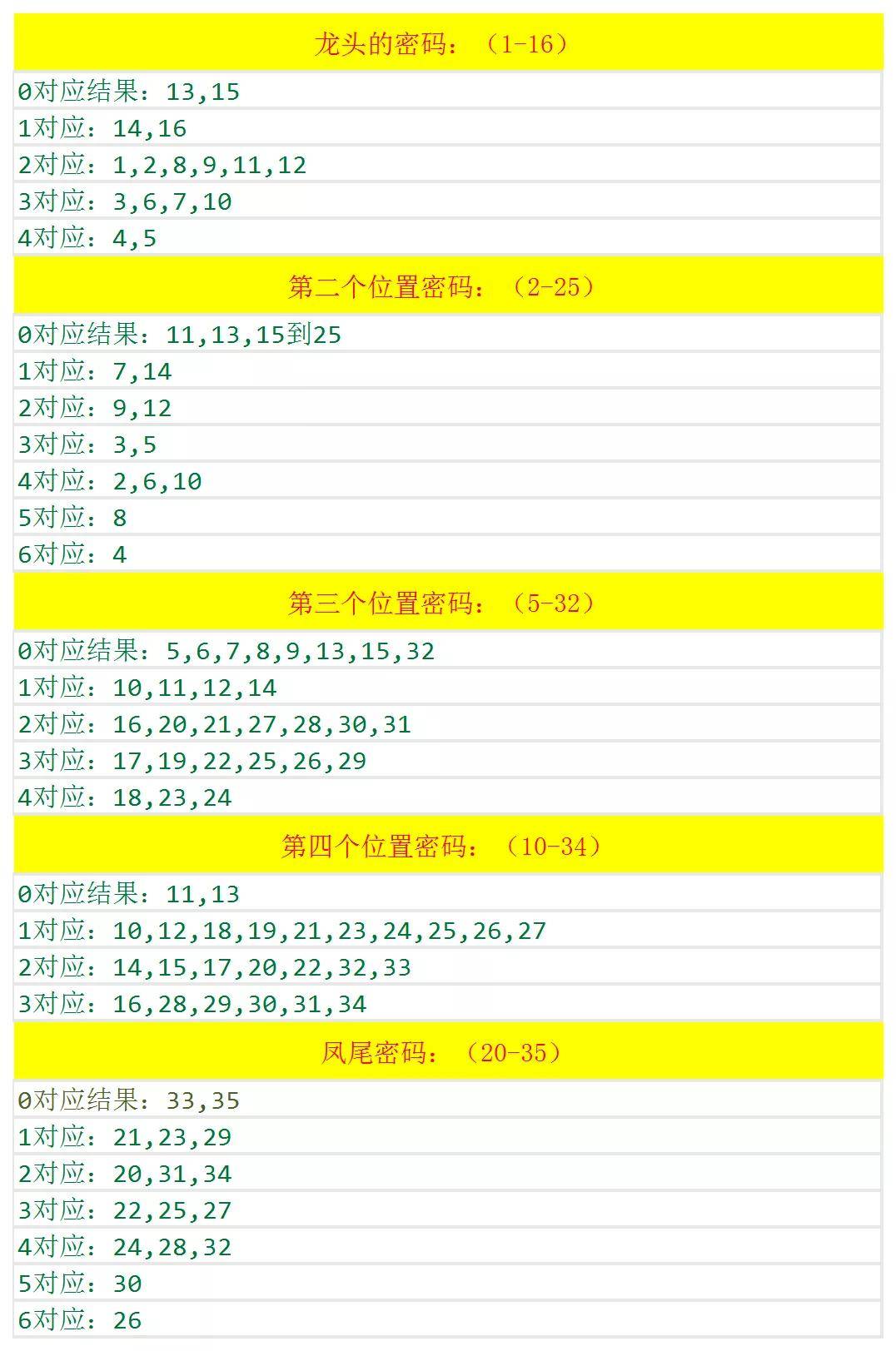 探索2024天天彩，全年免費(fèi)資料的魅力與挑戰(zhàn)，探索2024天天彩，全年免費(fèi)資料的魅力與面臨的挑戰(zhàn)