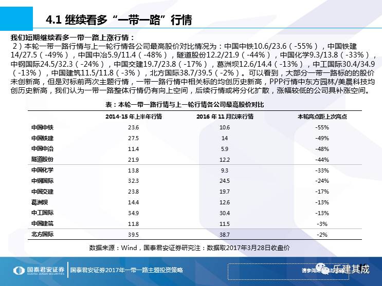 一帶一路十大妖股排名及其深度解析，一帶一路十大妖股排名與深度解析揭秘