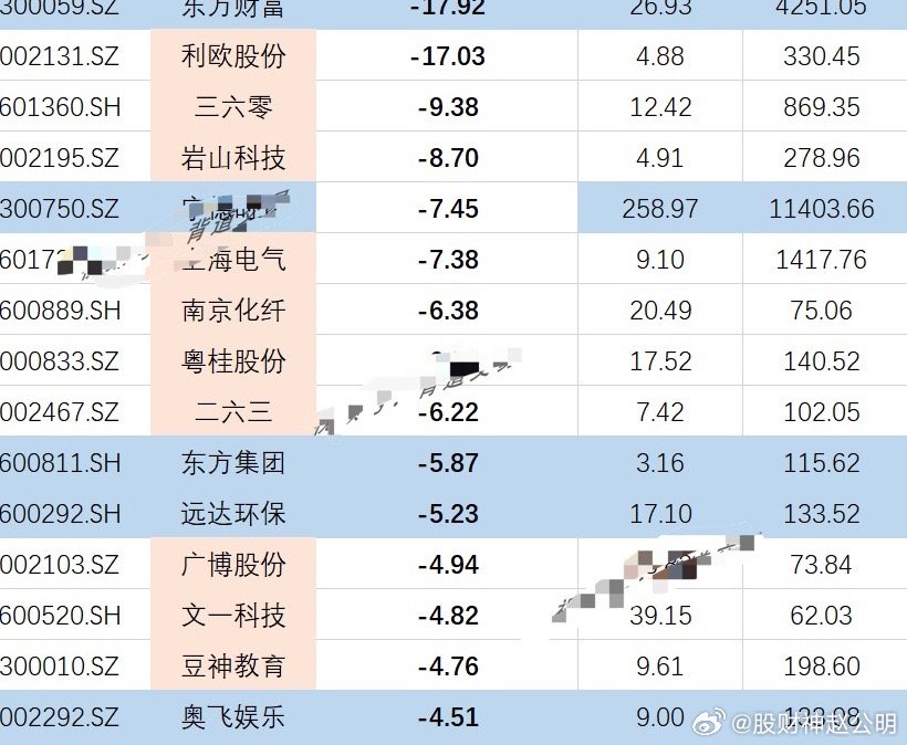 2024年破凈股