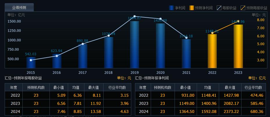 什么叫破凈股