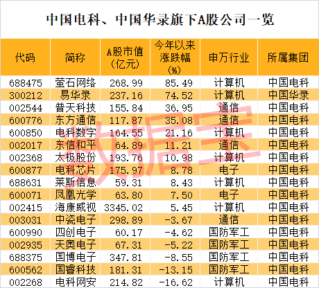 3元-4元央企重組股票