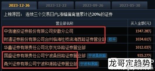 龍頭股份重組目標價的深度解析，龍頭股份重組目標價的全面解析與深度探討