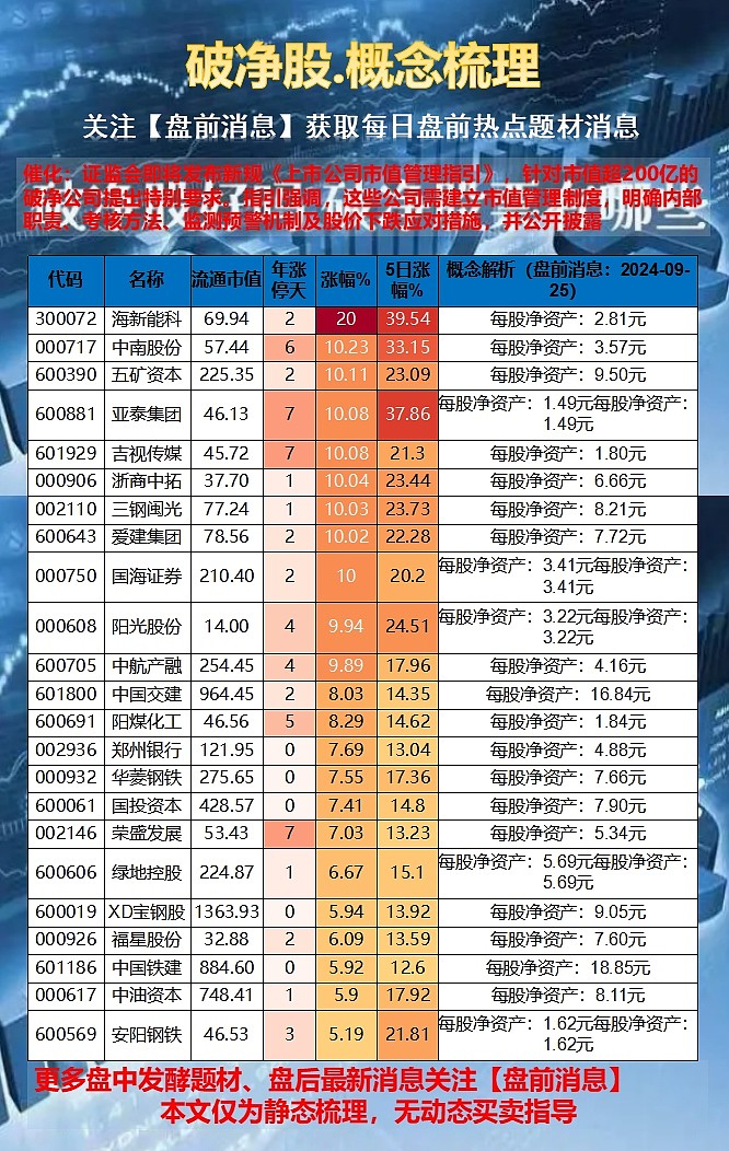 嚴(yán)重低估的5只破凈股，被忽視的潛力股分析，被忽視的潛力股揭秘，5只嚴(yán)重低估的破凈股分析