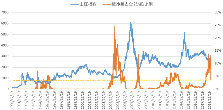 破凈股概念解析