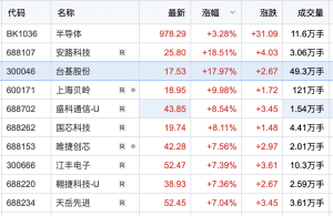 投資風(fēng)潮/未來投資