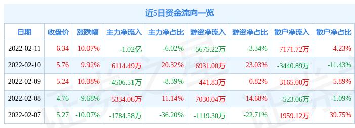 科技股將迎來新一輪上漲新