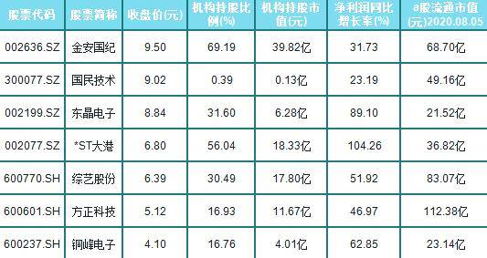 低價股一覽表，探尋市場中的價值洼地，低價股一覽表，探尋市場價值洼地之旅