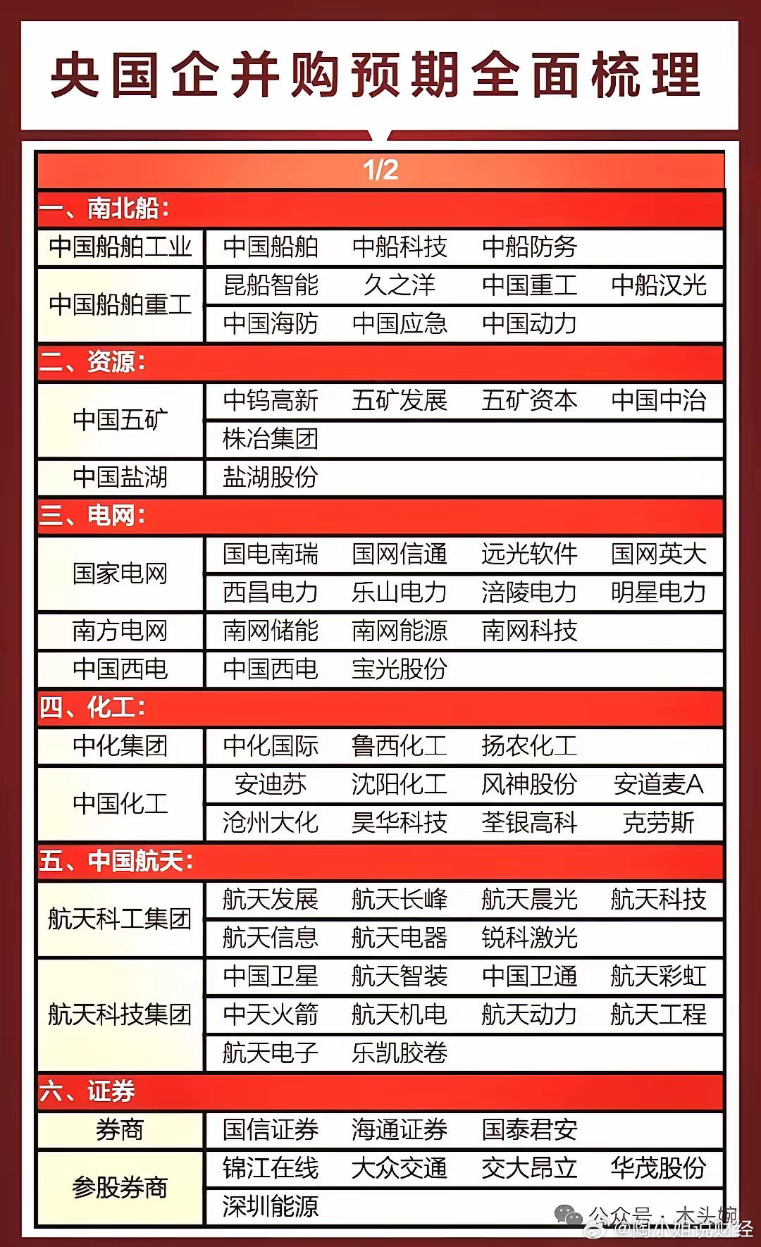 破凈低價，央企重組的新機遇與挑戰(zhàn)，破凈低價背景下央企重組的新機遇與挑戰(zhàn)分析