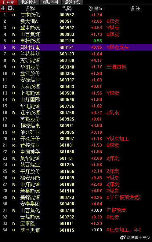 破凈股評級標準