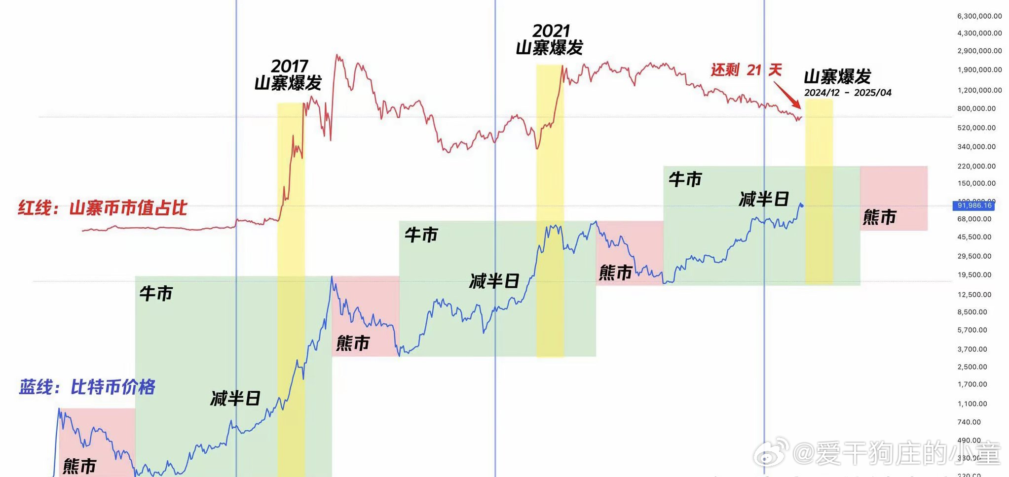 探尋2025年牛市的最佳時間，探尋2025年牛市的最佳投資時機