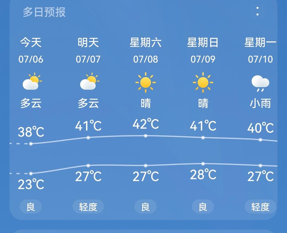 正陽天氣的最新動態(tài)，正陽天氣的最新更新情況