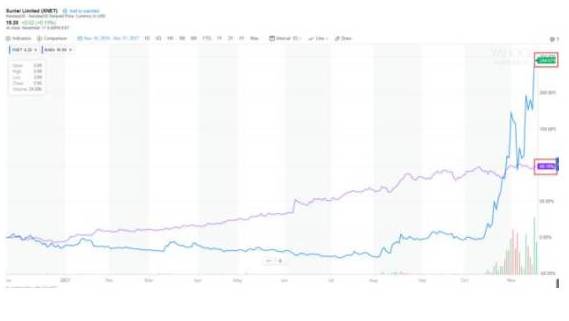 迅雷股價(jià)最新動態(tài)