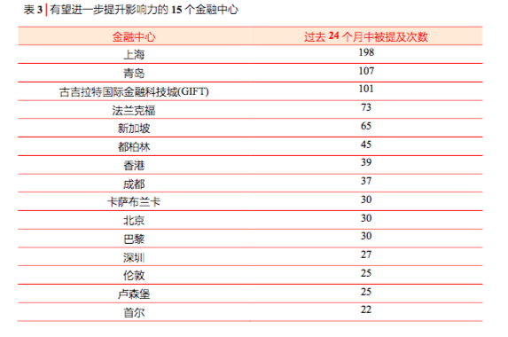 最新倫理排行