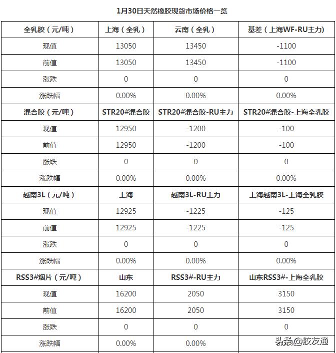 橡膠行情分析