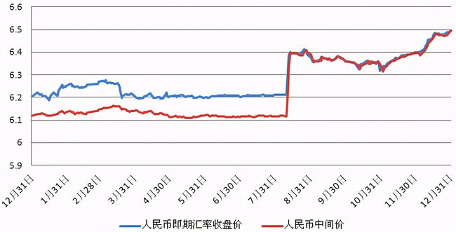 中美最新匯率動(dòng)態(tài)及其對(duì)全球經(jīng)濟(jì)的影響，中美匯率最新動(dòng)態(tài)及其對(duì)全球經(jīng)濟(jì)格局的影響分析