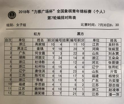 象棋最新排名，群雄逐鹿，誰(shuí)領(lǐng)風(fēng)騷？，象棋群雄爭(zhēng)霸榜，誰(shuí)領(lǐng)風(fēng)騷，最新排名揭曉！