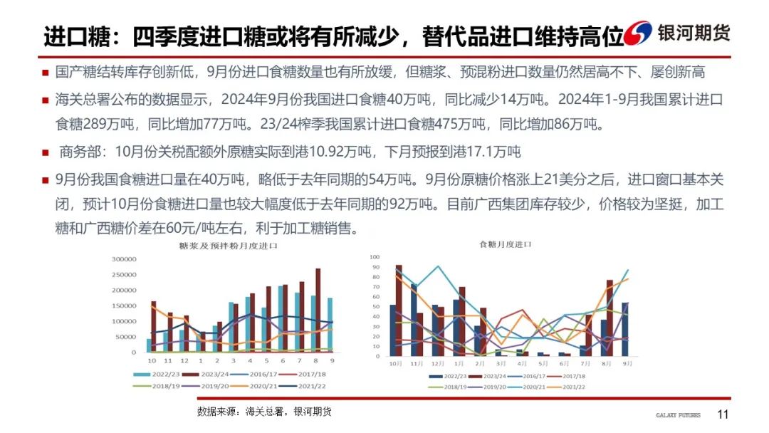 白糖期貨市場(chǎng)