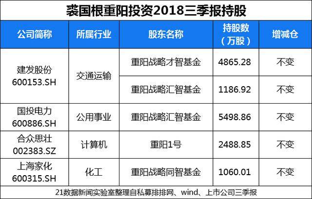 趙軍最新持股深度解析，趙軍持股情況深度解析