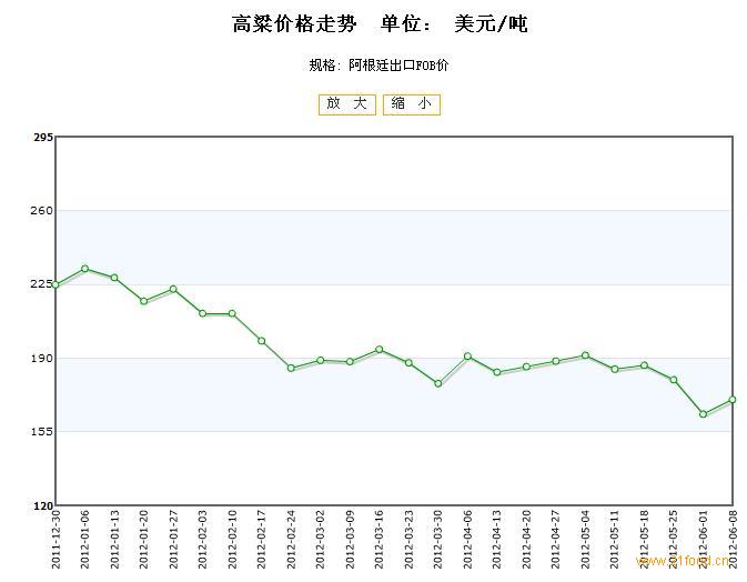 高粱最新行情分析，高粱最新市場行情分析