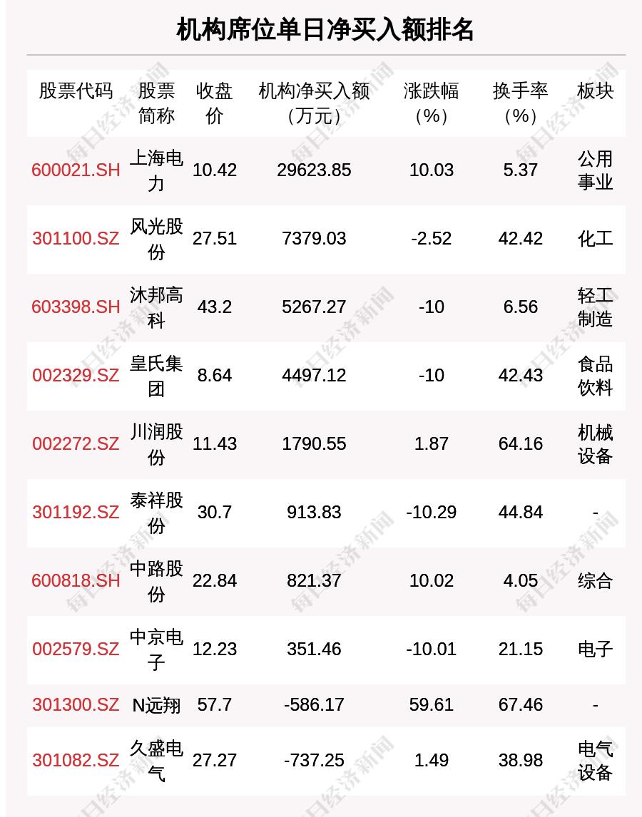 晚間800最新