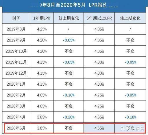 最新借款利率及其對(duì)金融市場(chǎng)的影響，最新借款利率變動(dòng)及其對(duì)金融市場(chǎng)的影響分析