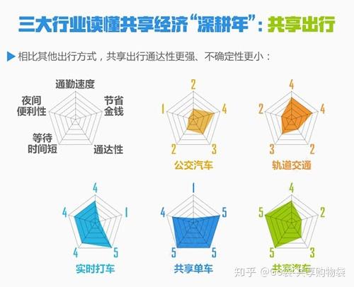 最新共享經(jīng)濟，重塑世界的力量，共享經(jīng)濟重塑全球格局，最新趨勢與力量展望