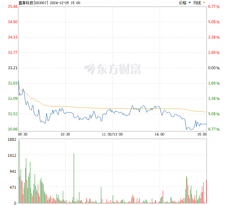 直真科技股票深度解析